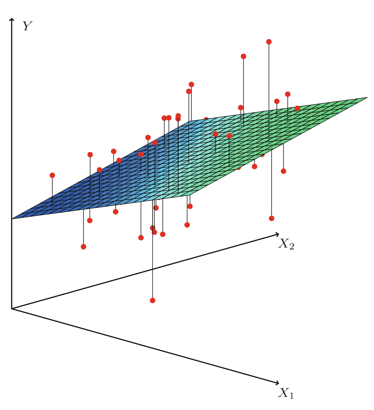 Multiple Linear Regression